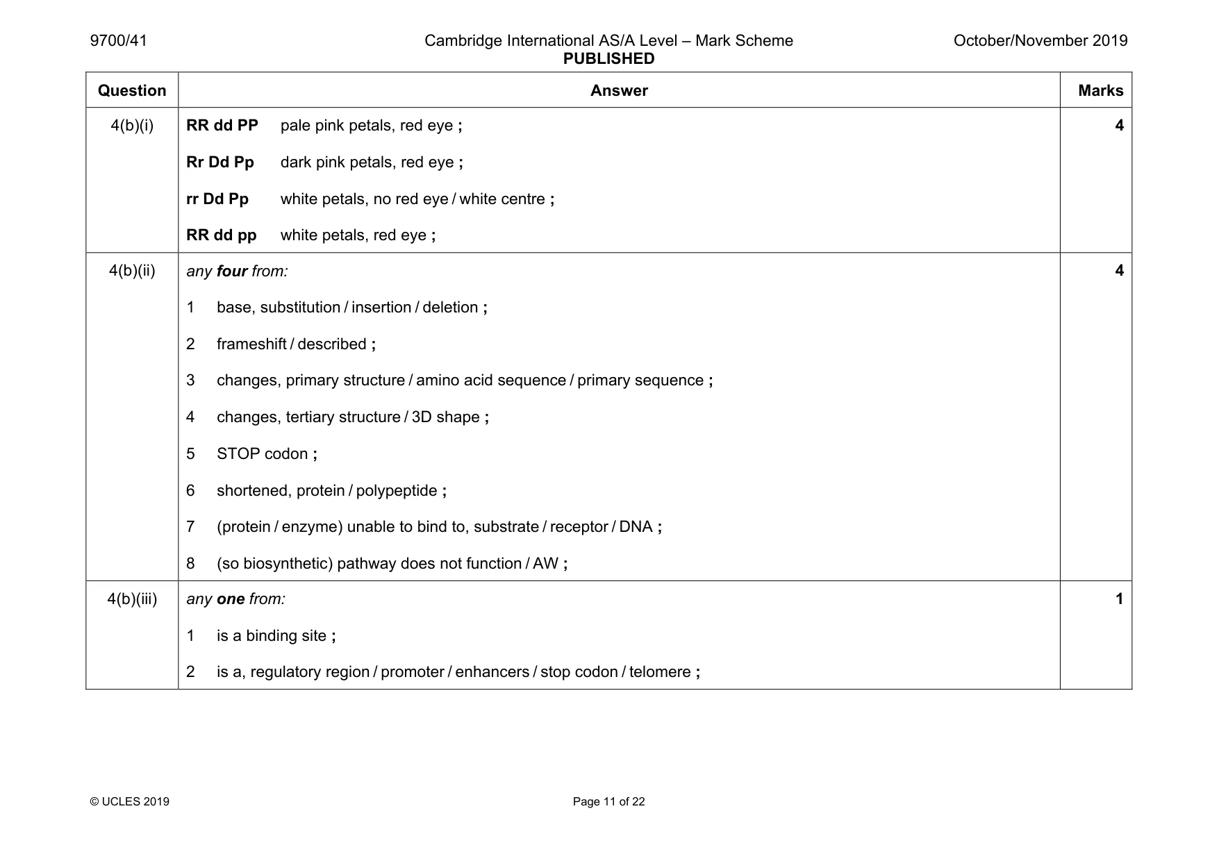 Mark scheme, page 11 of 22