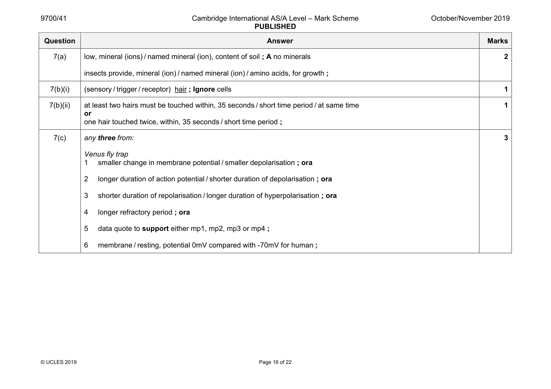 Mark scheme, page 16 of 22