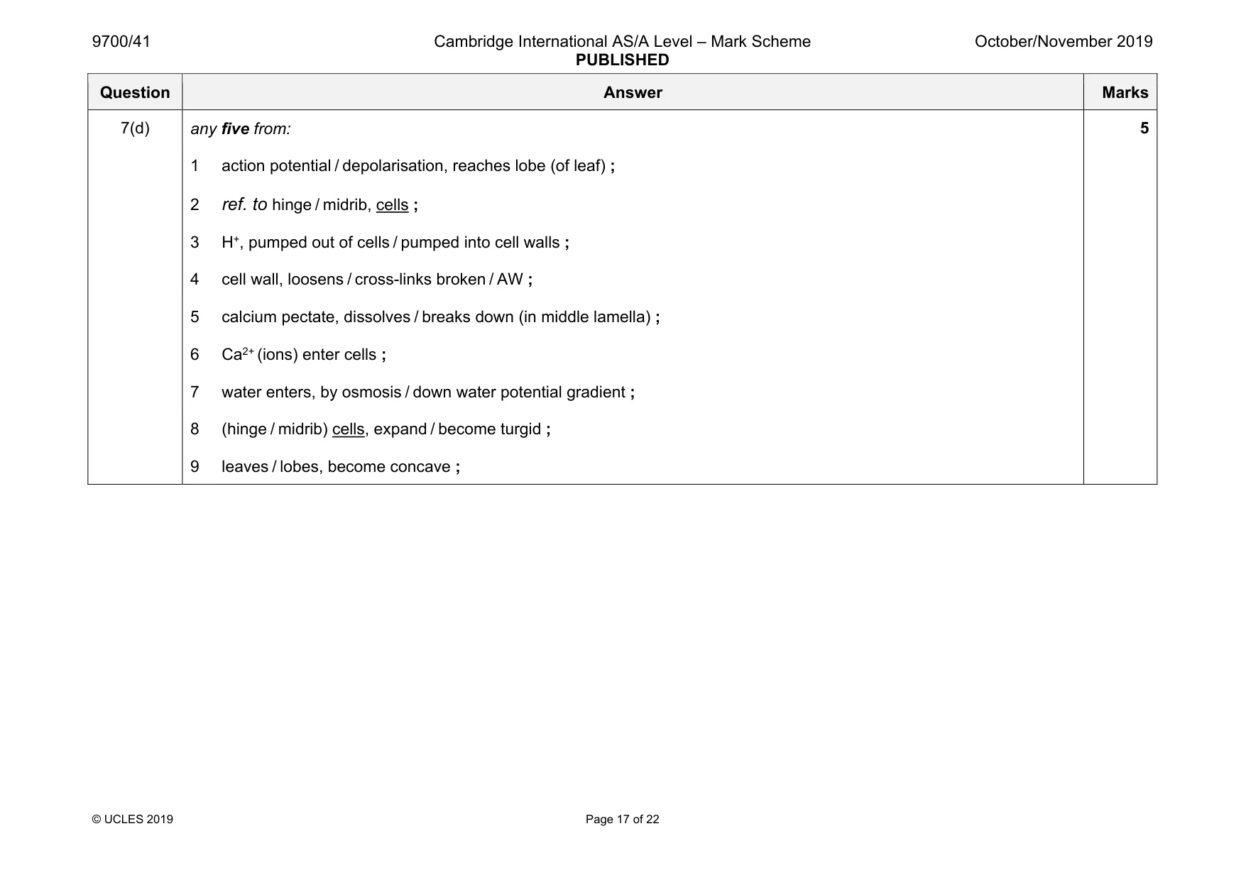 Mark scheme, page 17 of 22