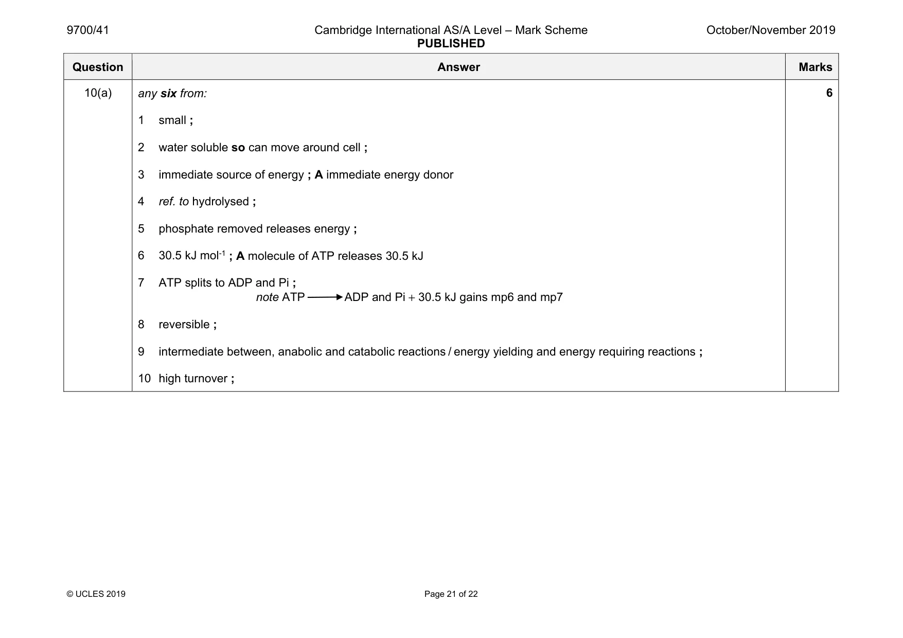 Mark scheme, page 21 of 22