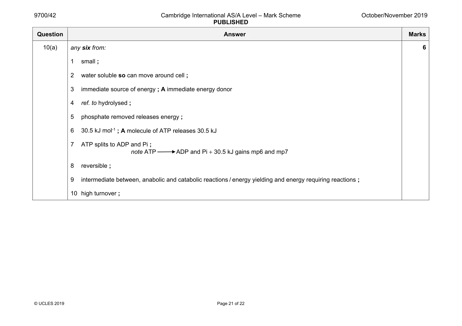 Mark scheme, page 21 of 22