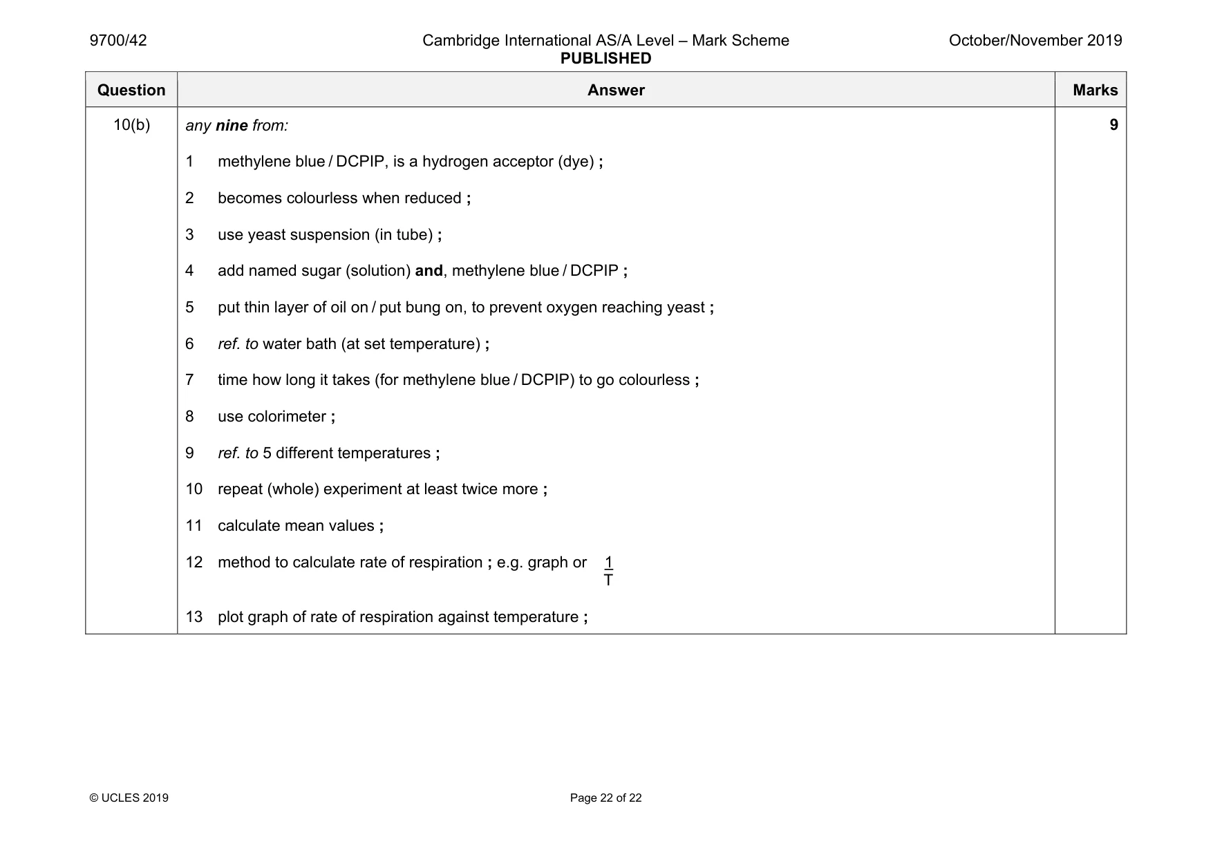 Mark scheme, page 22 of 22