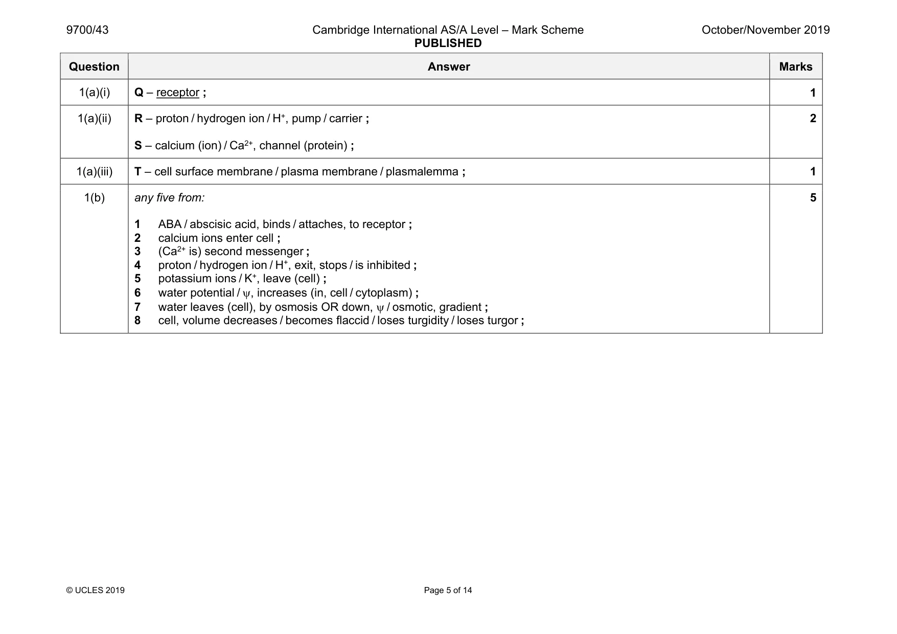 Mark scheme, page 5 of 14