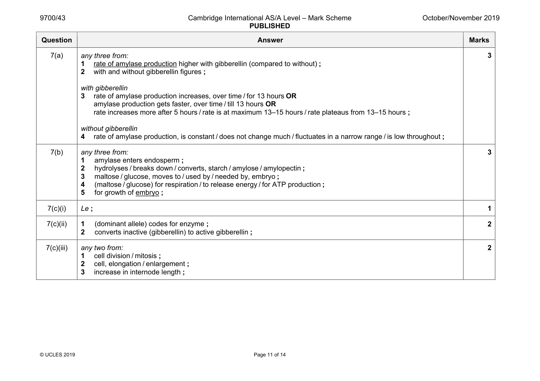 Mark scheme, page 11 of 14