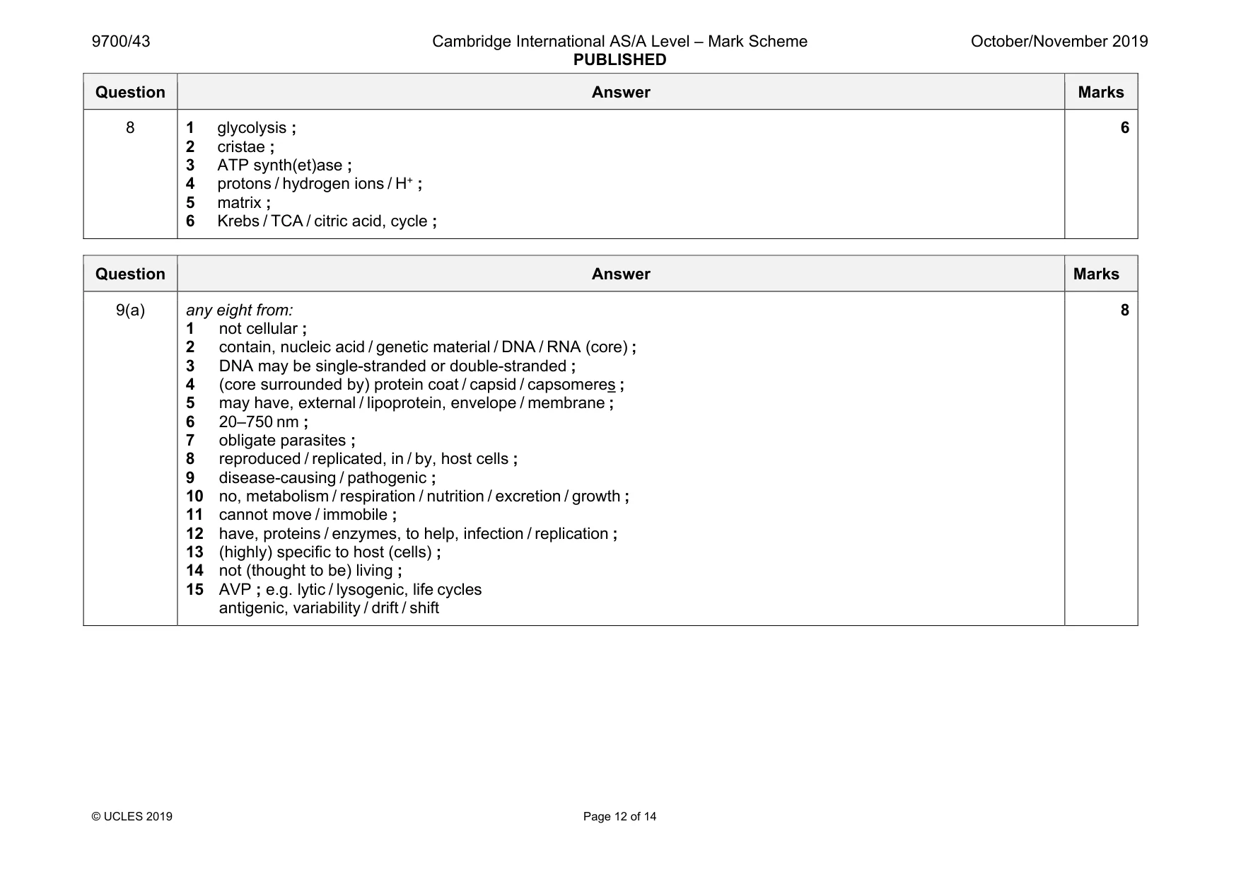 Mark scheme, page 12 of 14