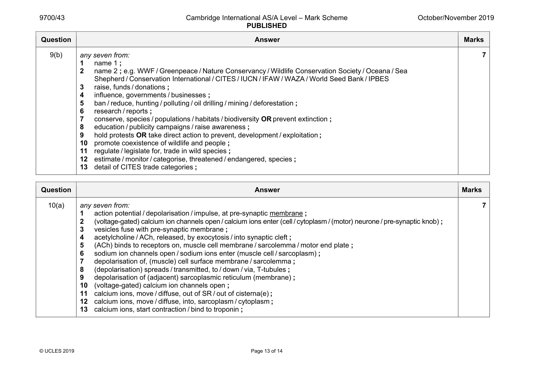 Mark scheme, page 13 of 14