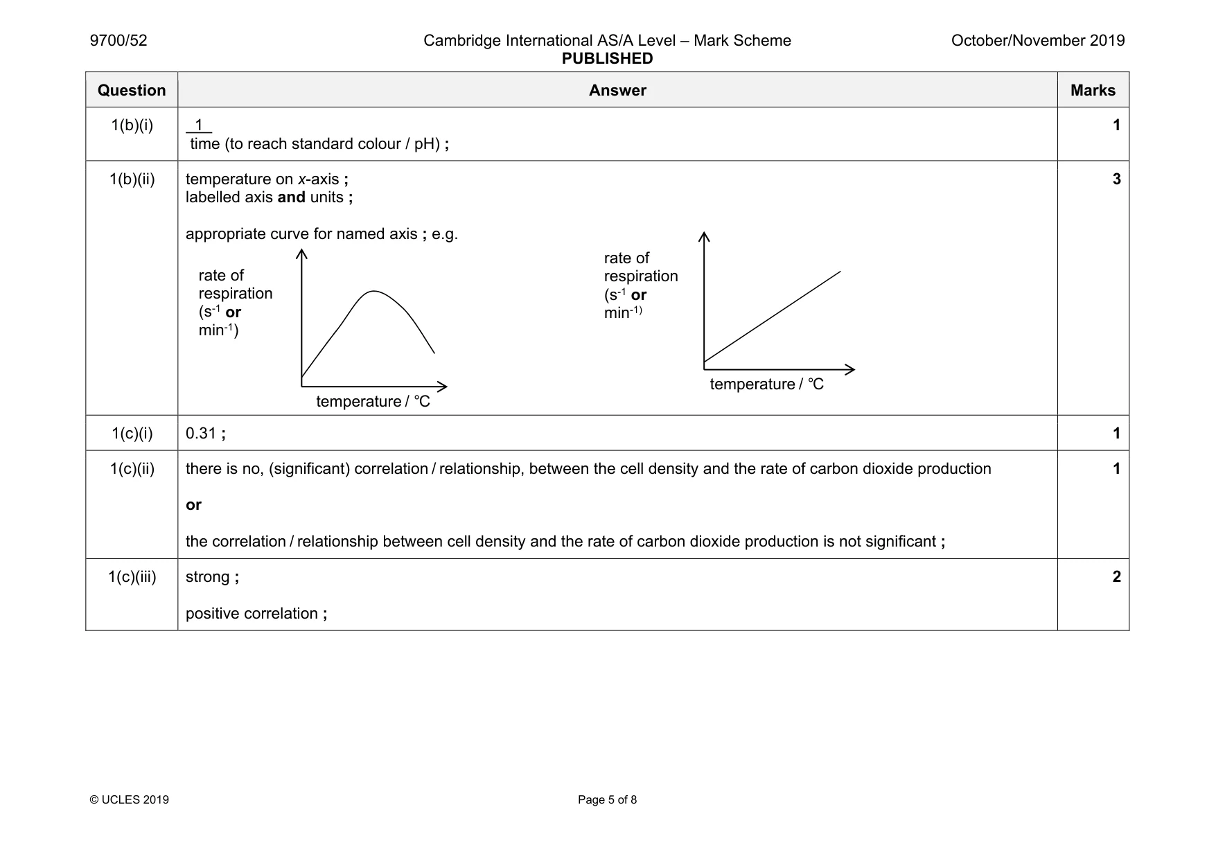 Mark scheme, page 5 of 8