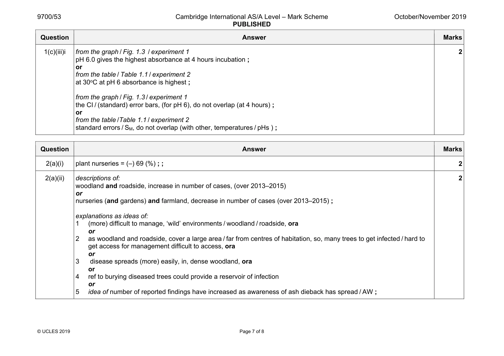 Mark scheme, page 7 of 8