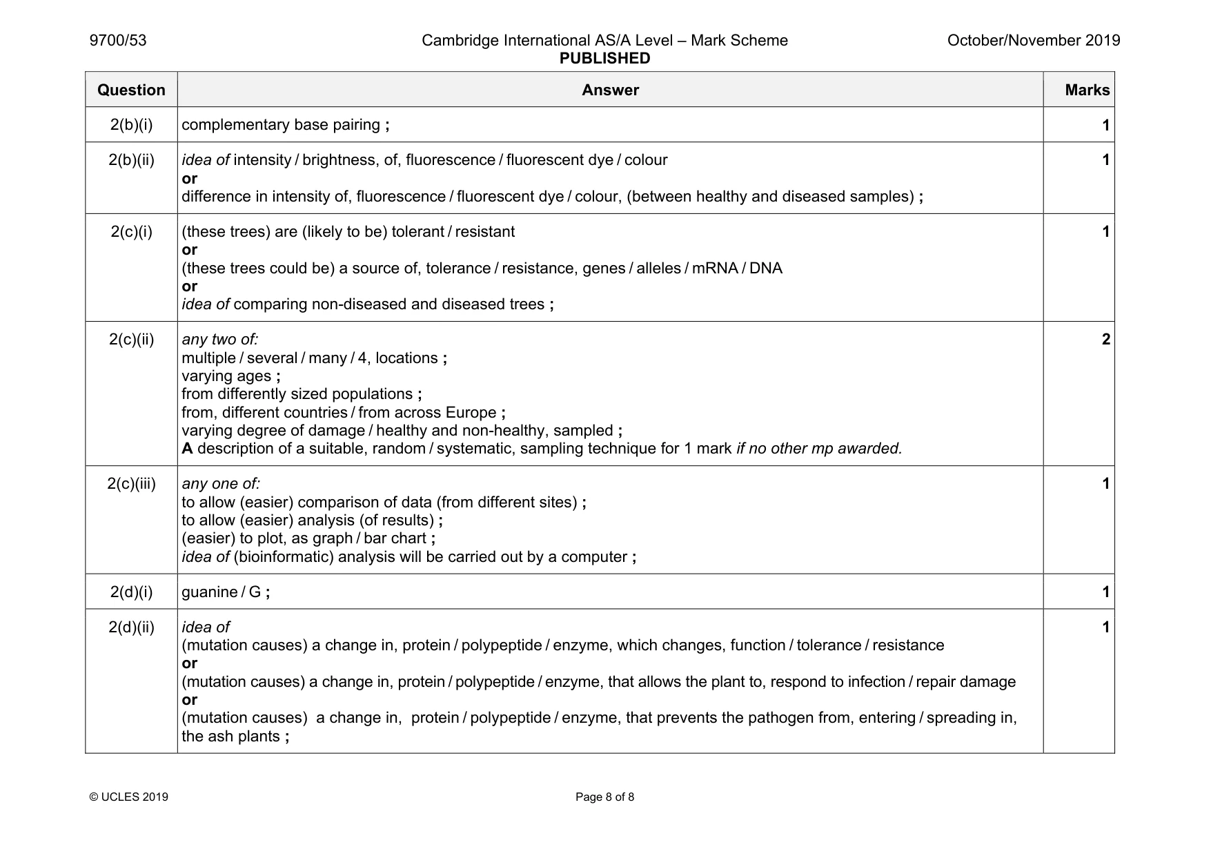 Mark scheme, page 8 of 8