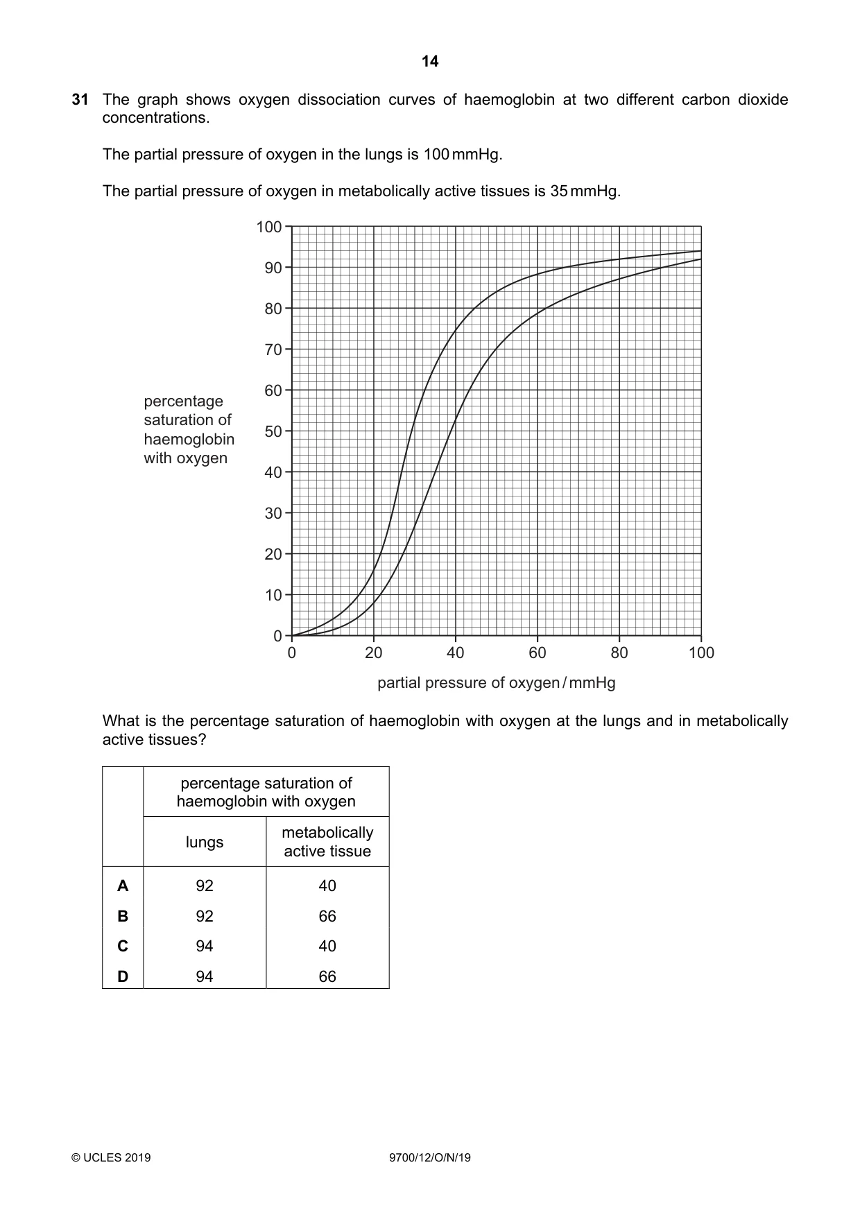 Cambridge A Level Biology 9700 2019 Oct/Nov Paper 1 · Variant 2 question paper, page 14 of 20