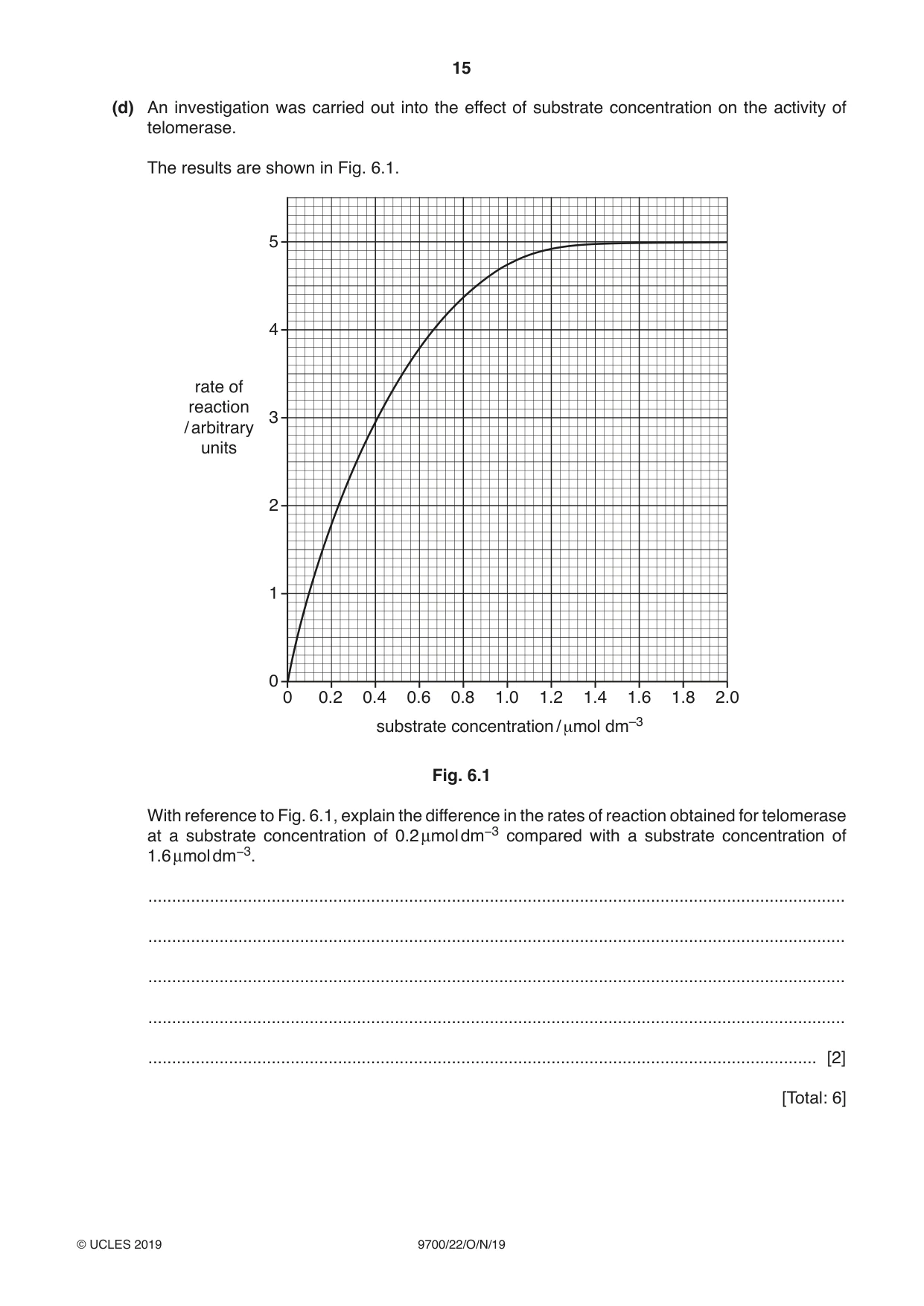 Cambridge A Level Biology 9700 2019 Oct/Nov Paper 2 · Variant 2 question paper, page 15 of 16