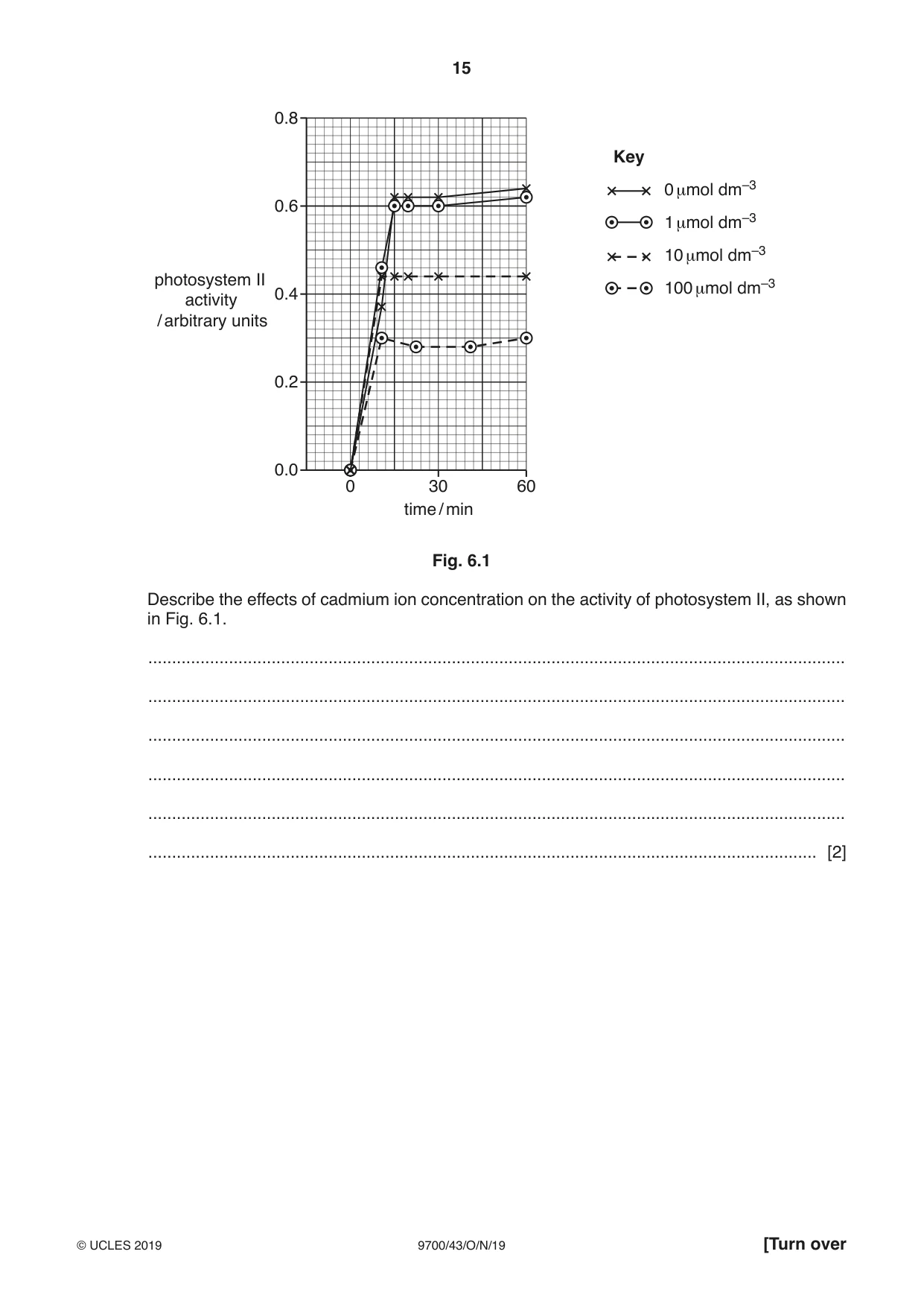 Cambridge A Level Biology 9700 2019 Oct/Nov Paper 4 · Variant 3 question paper, page 15 of 24