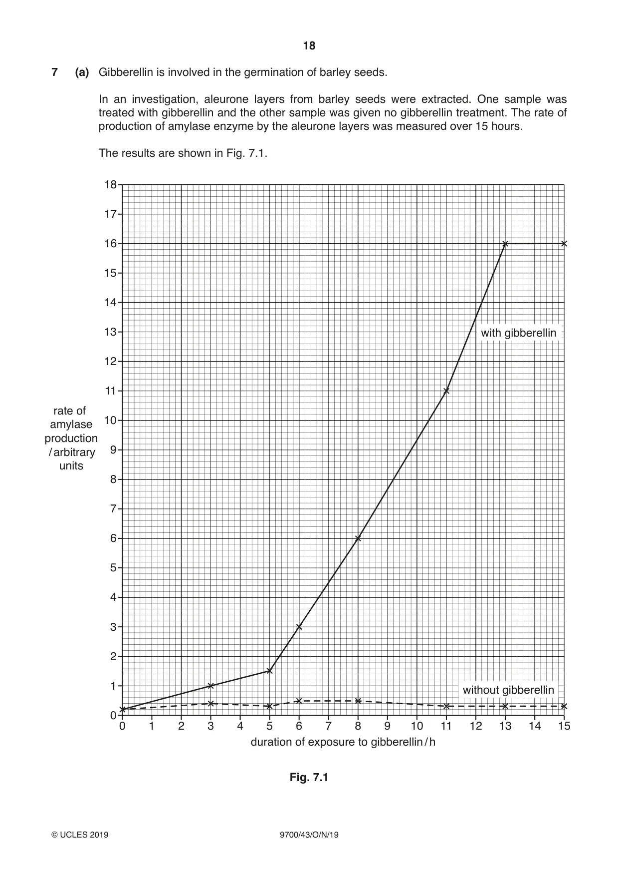 Cambridge A Level Biology 9700 2019 Oct/Nov Paper 4 · Variant 3 question paper, page 18 of 24