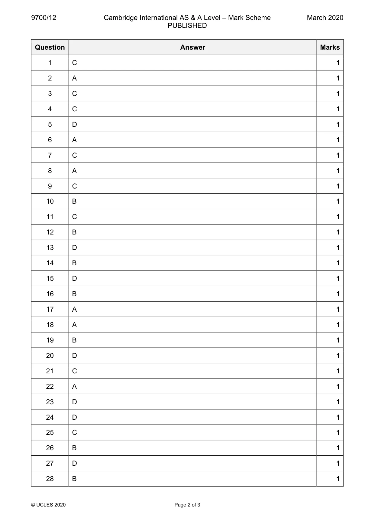 Mark scheme, page 2 of 3