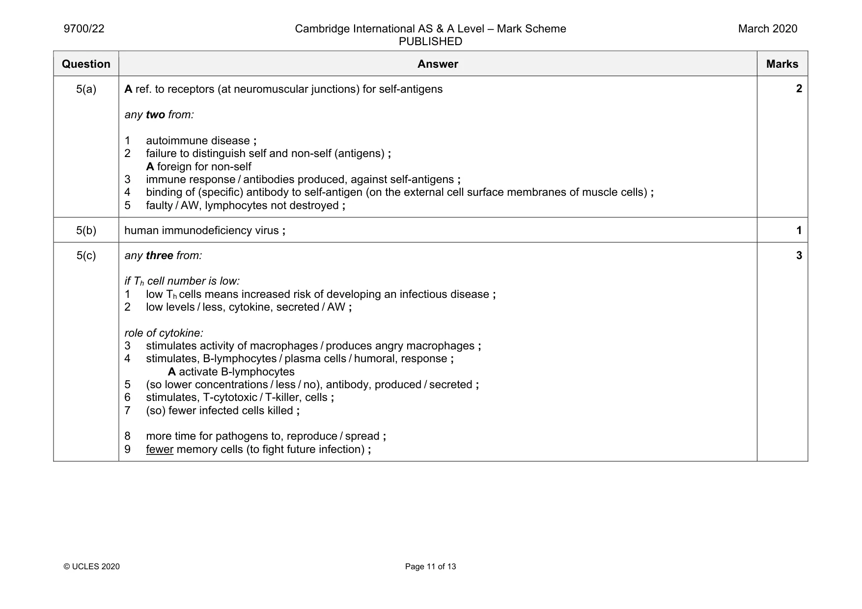 Mark scheme, page 11 of 13