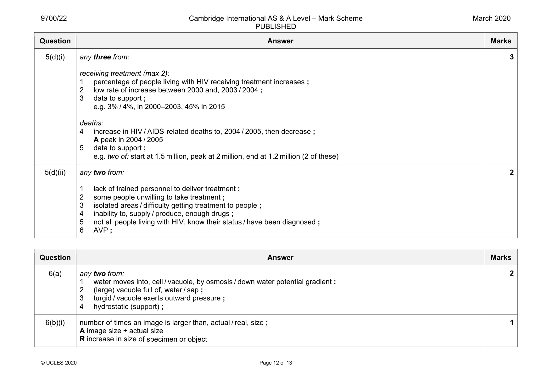 Mark scheme, page 12 of 13