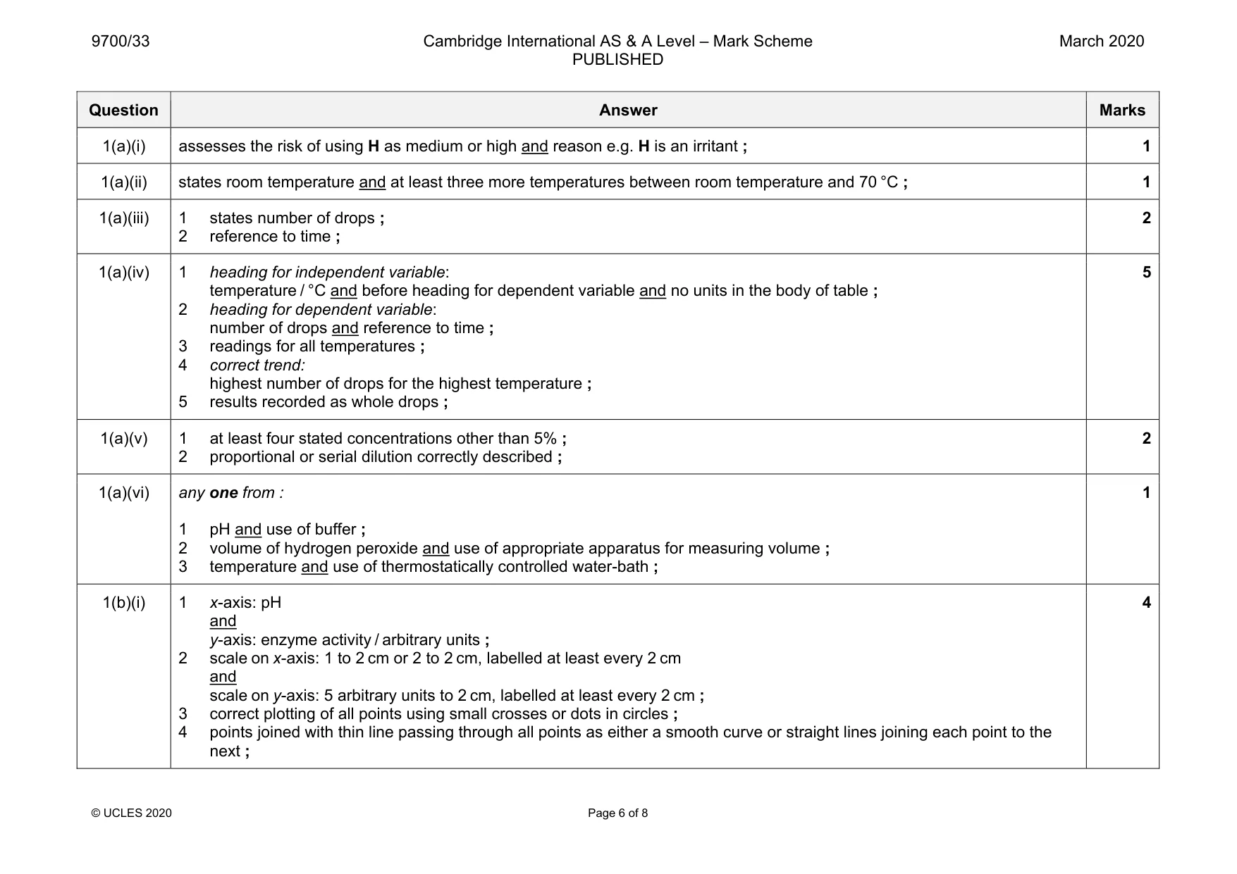 Mark scheme, page 6 of 8