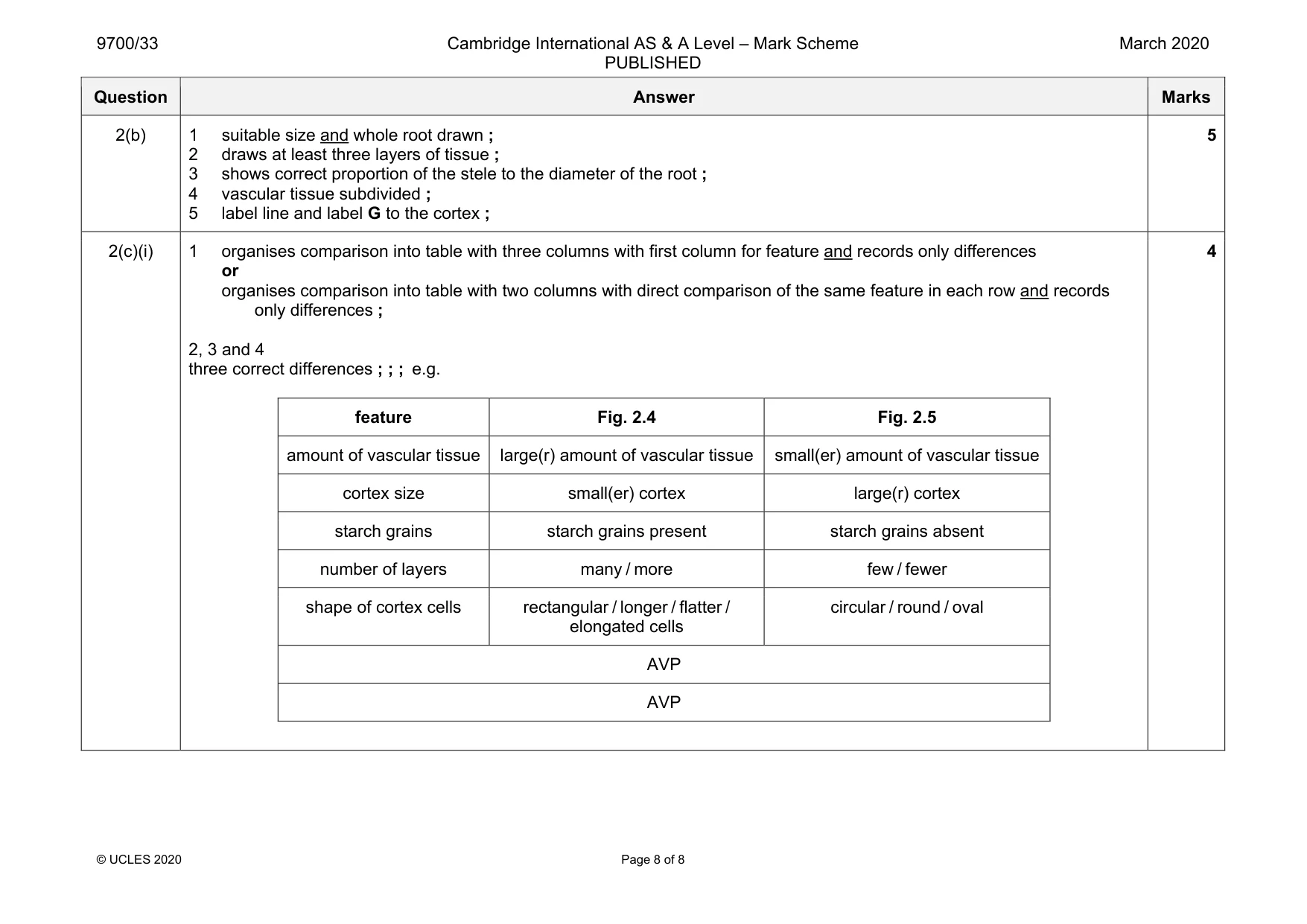Mark scheme, page 8 of 8