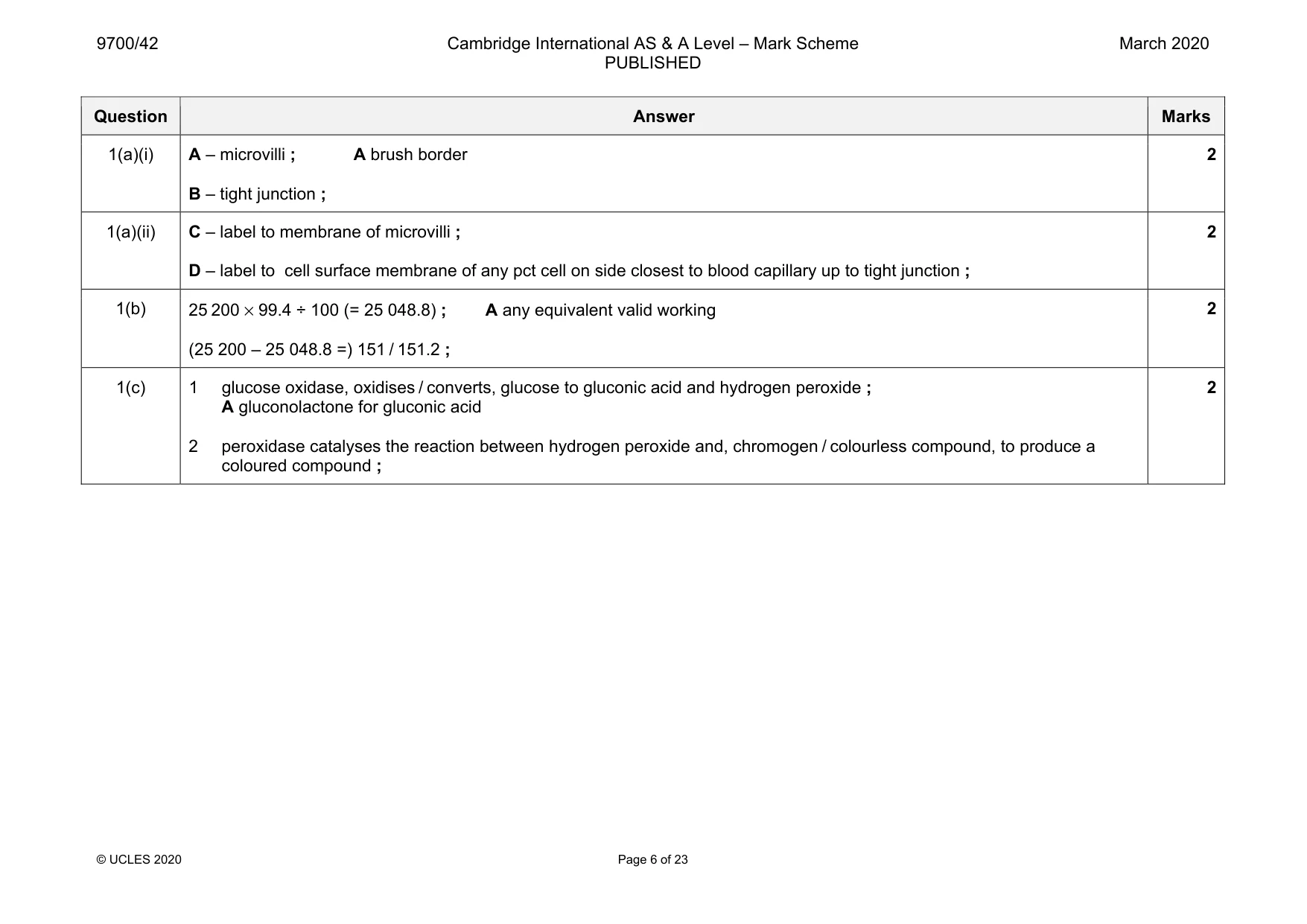 Mark scheme, page 6 of 23