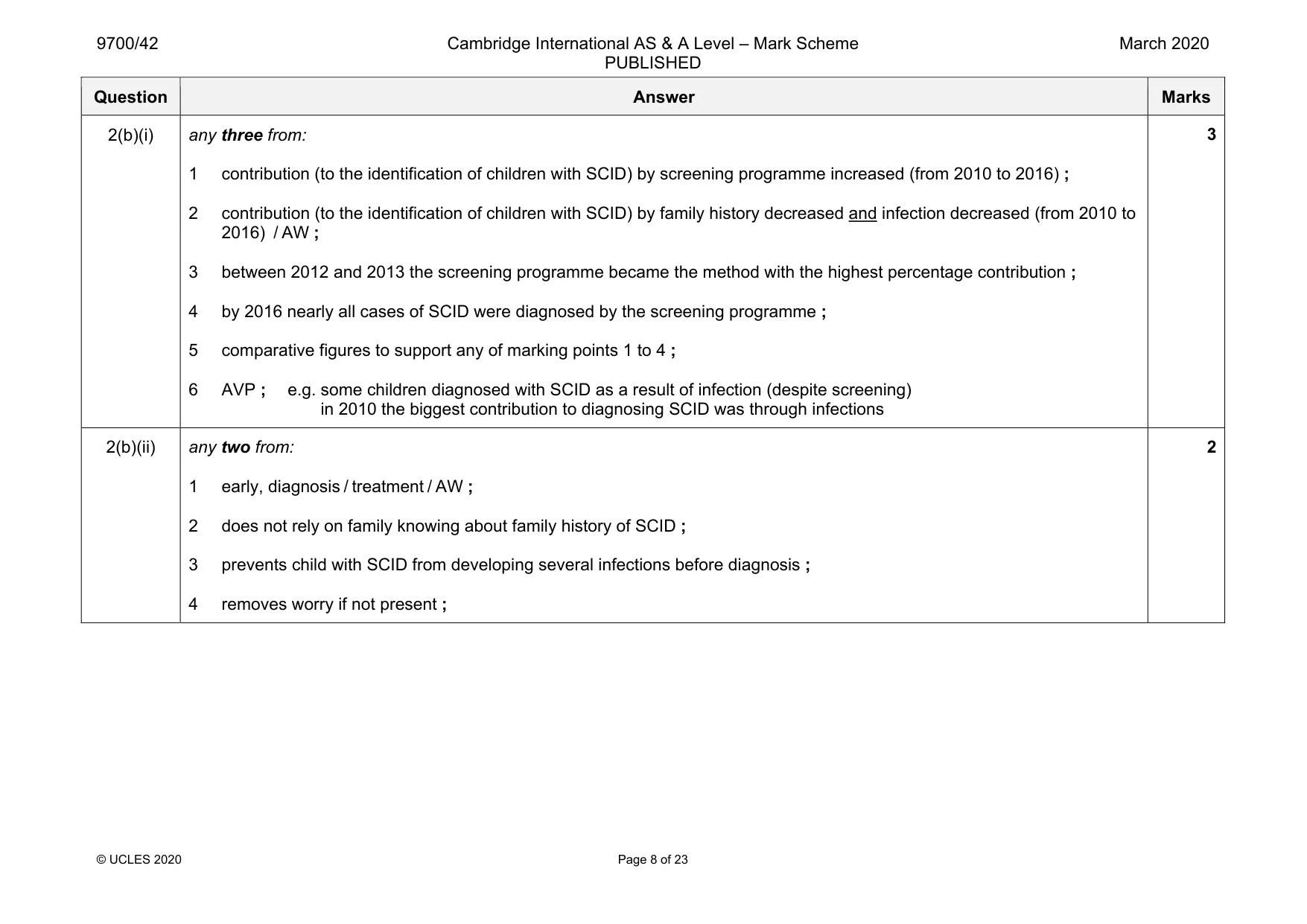 Mark scheme, page 8 of 23