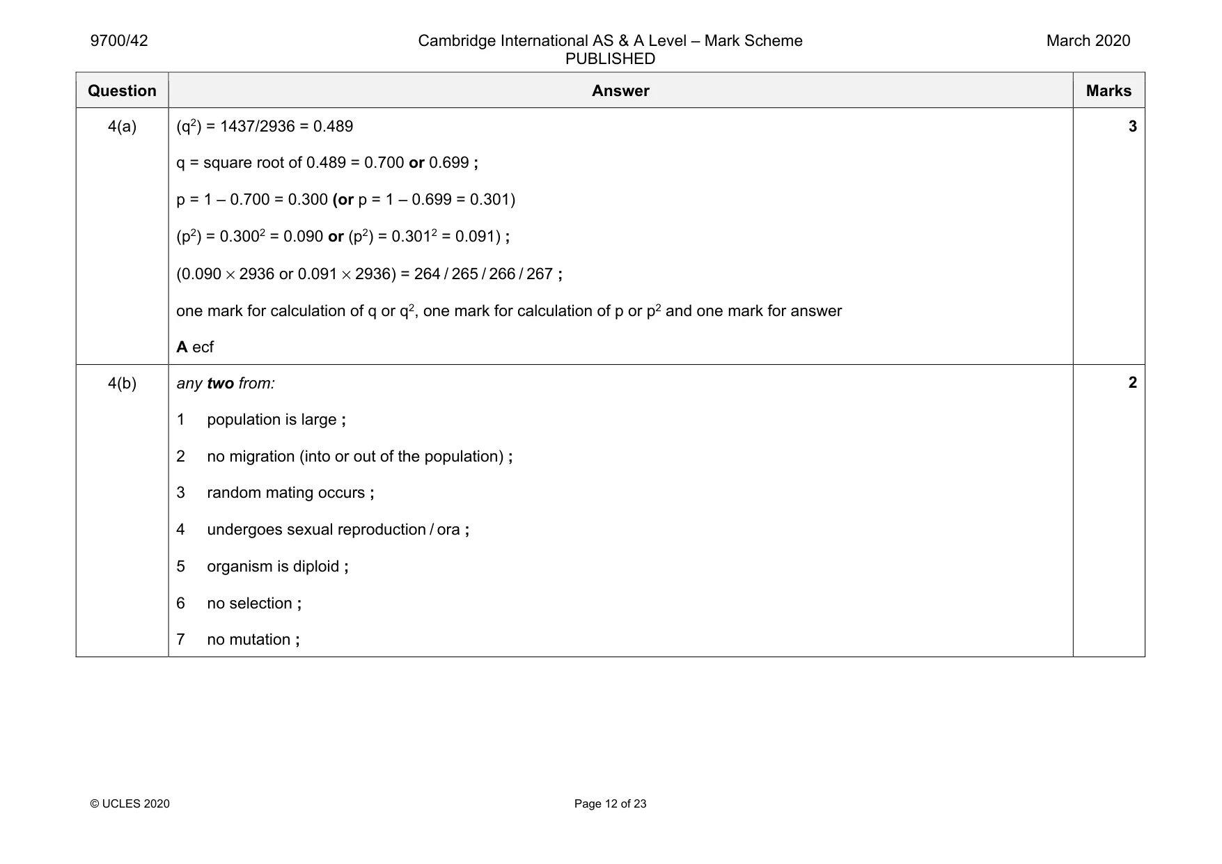 Mark scheme, page 12 of 23