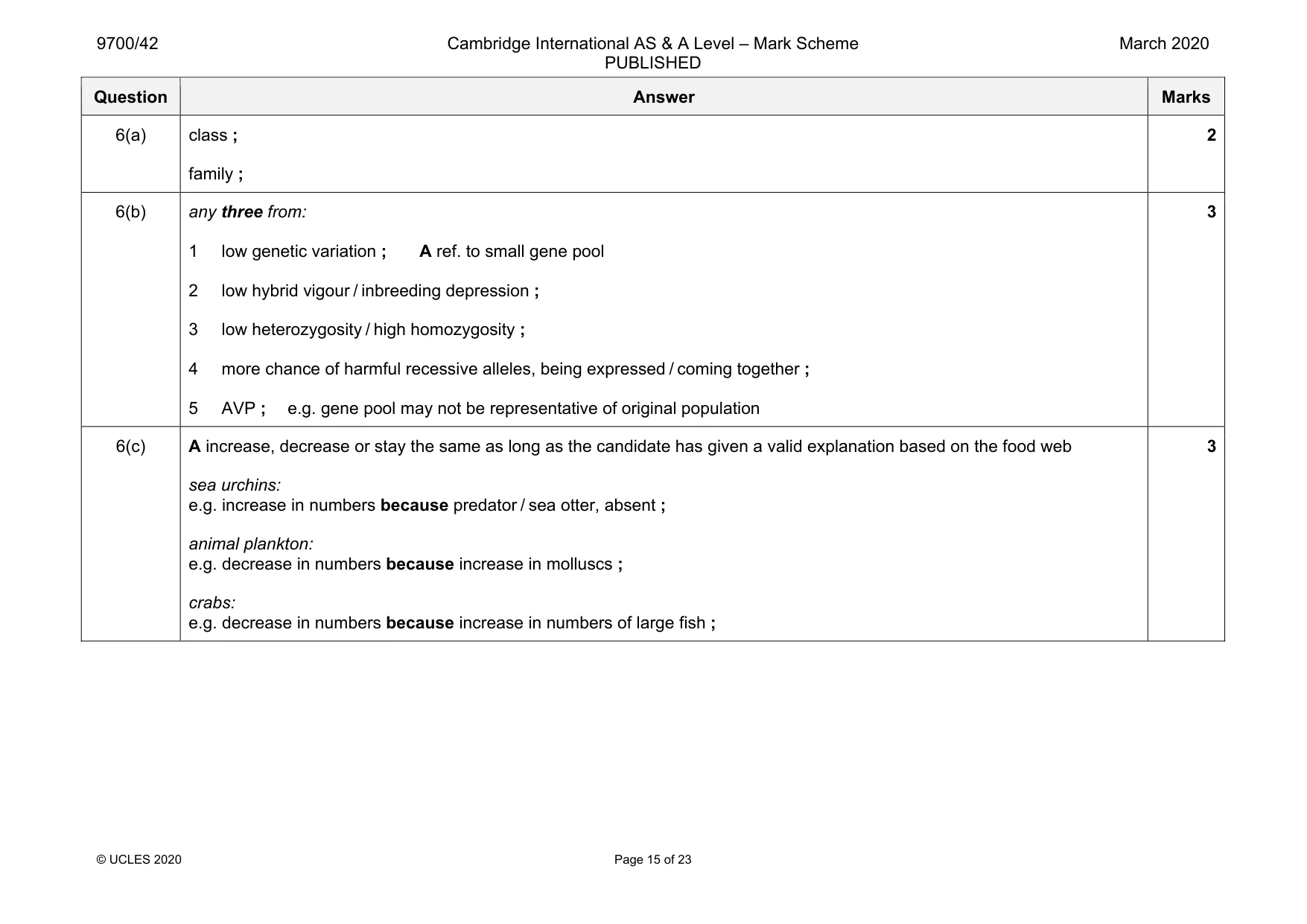 Mark scheme, page 15 of 23
