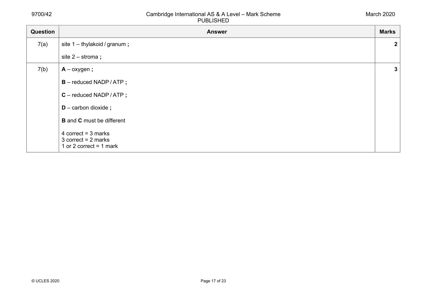 Mark scheme, page 17 of 23
