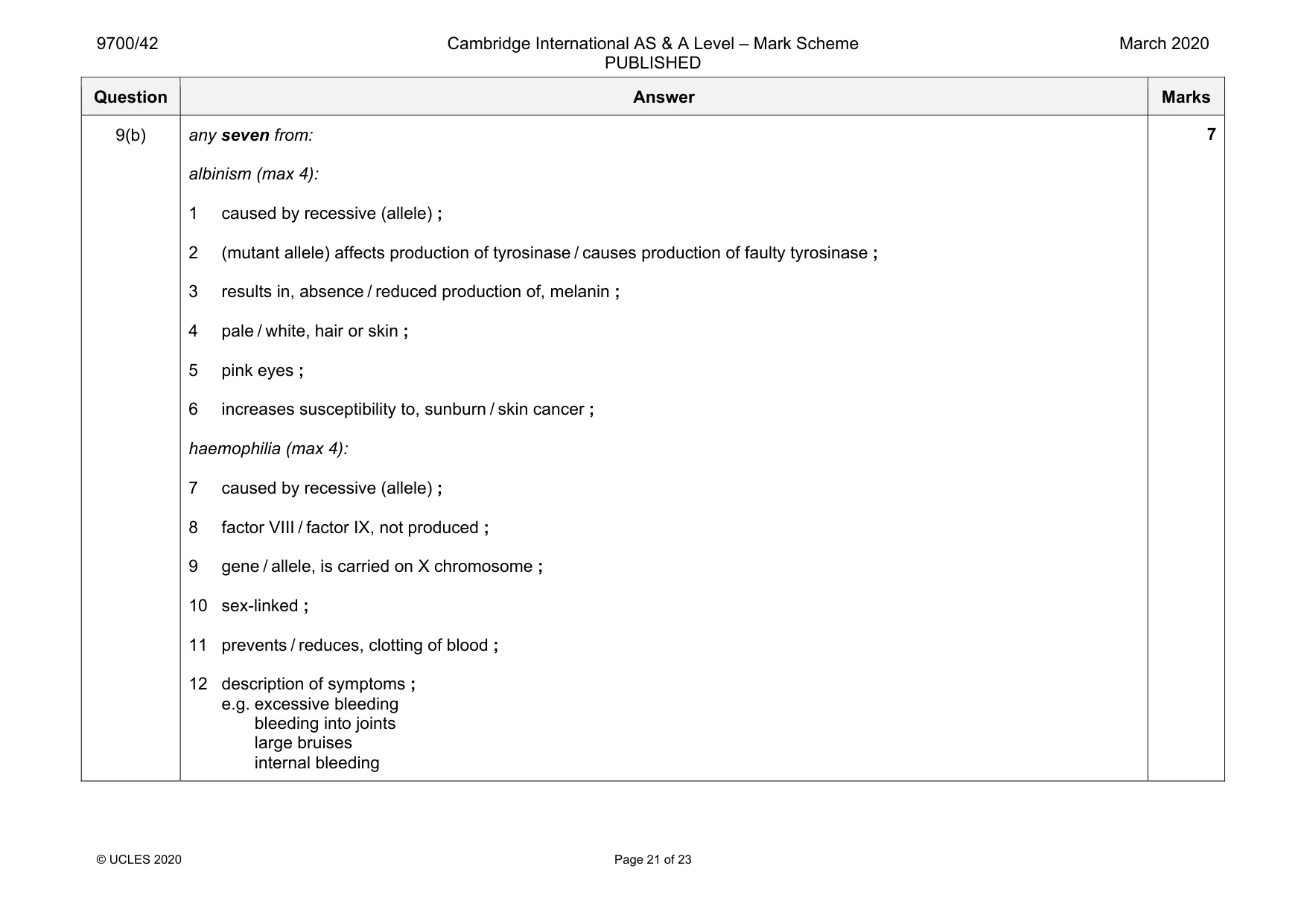 Mark scheme, page 21 of 23