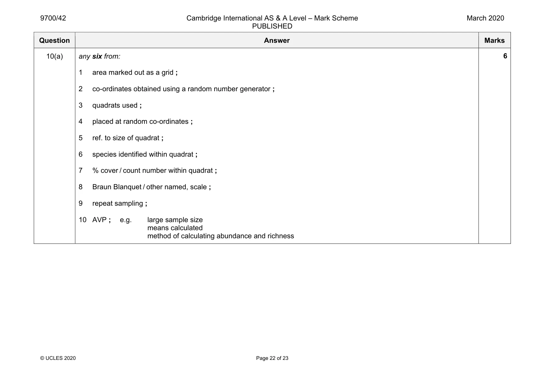 Mark scheme, page 22 of 23