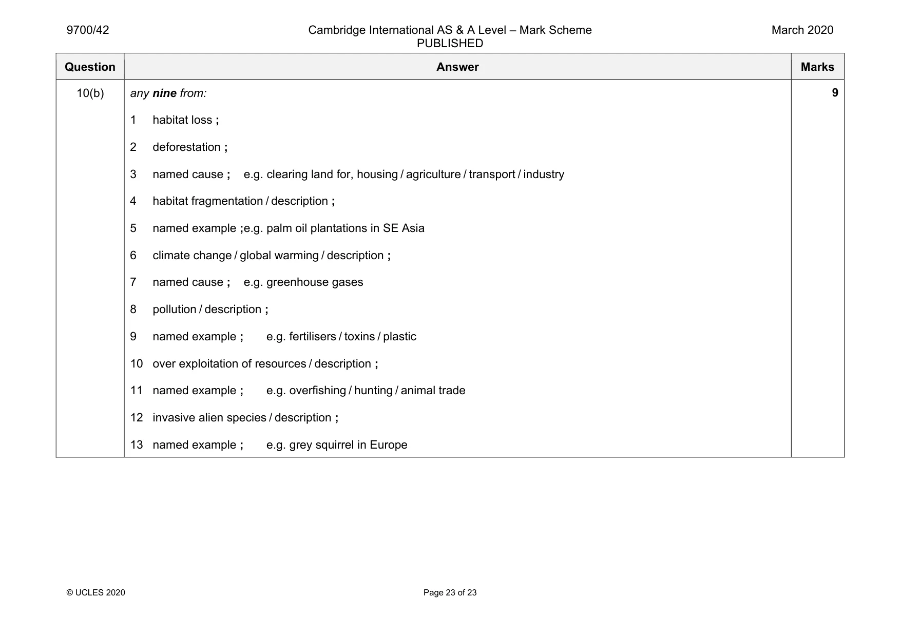 Mark scheme, page 23 of 23