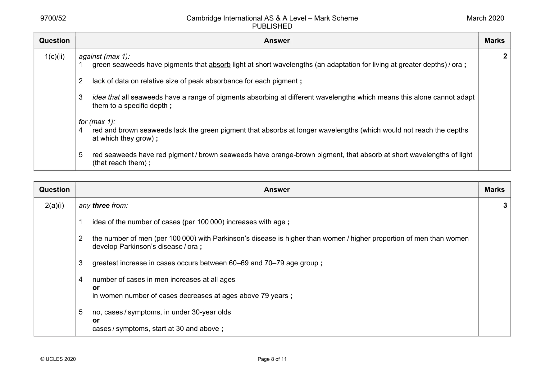 Mark scheme, page 8 of 11