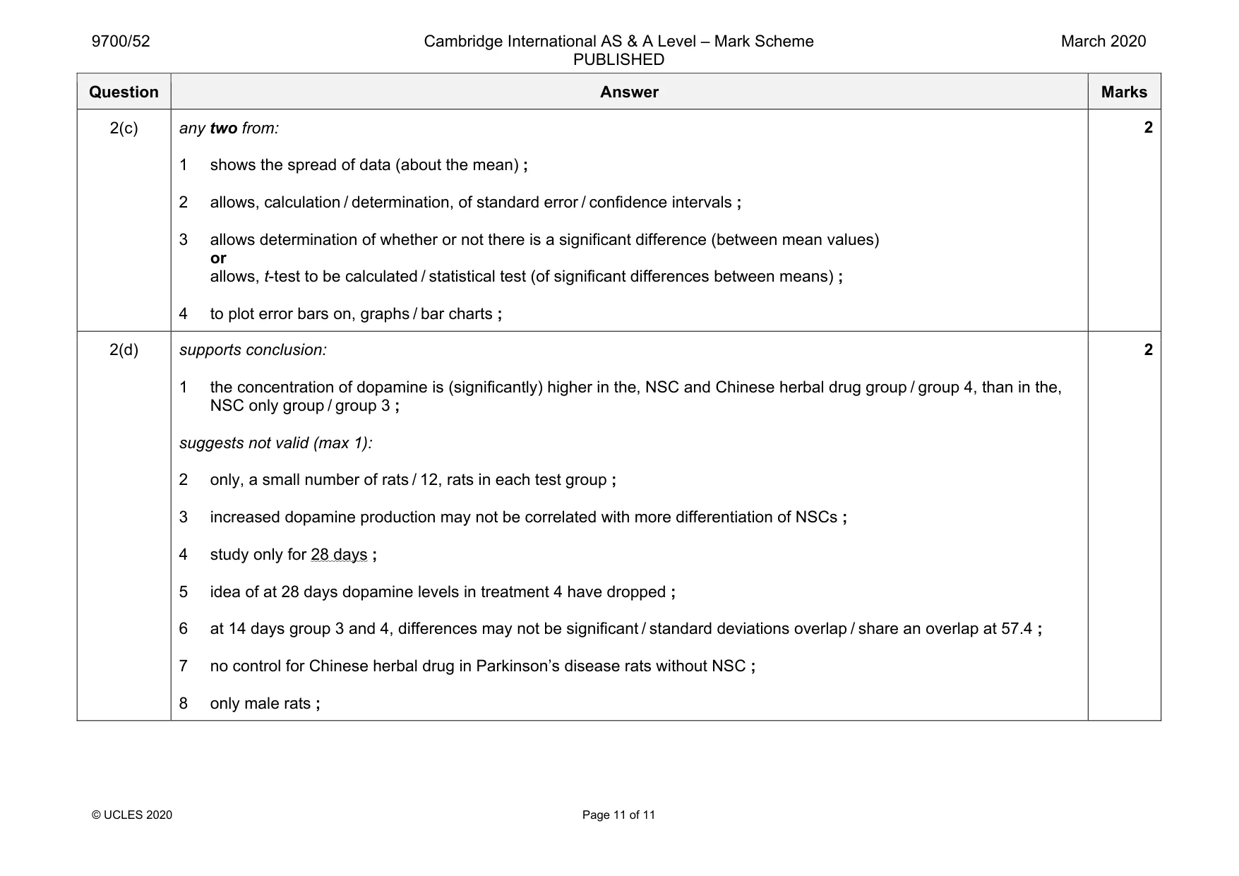 Mark scheme, page 11 of 11