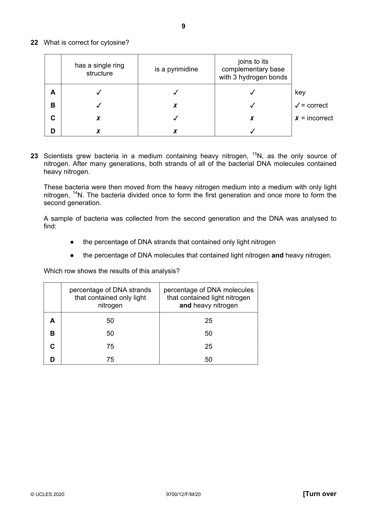 Cambridge A Level Biology 9700 2020 Feb/March Paper 1 · Variant 2 question paper, page 9 of 16