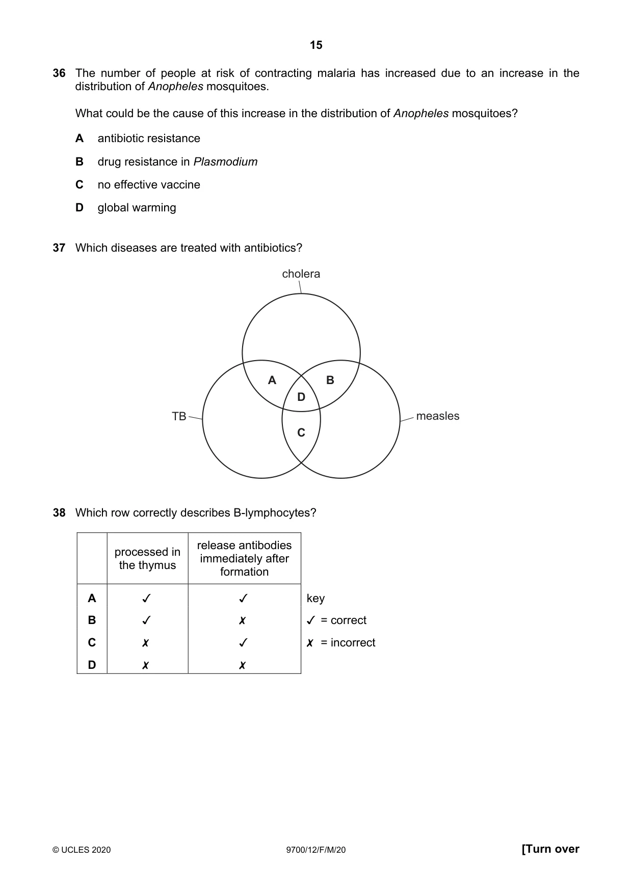 Cambridge A Level Biology 9700 2020 Feb/March Paper 1 · Variant 2 question paper, page 15 of 16