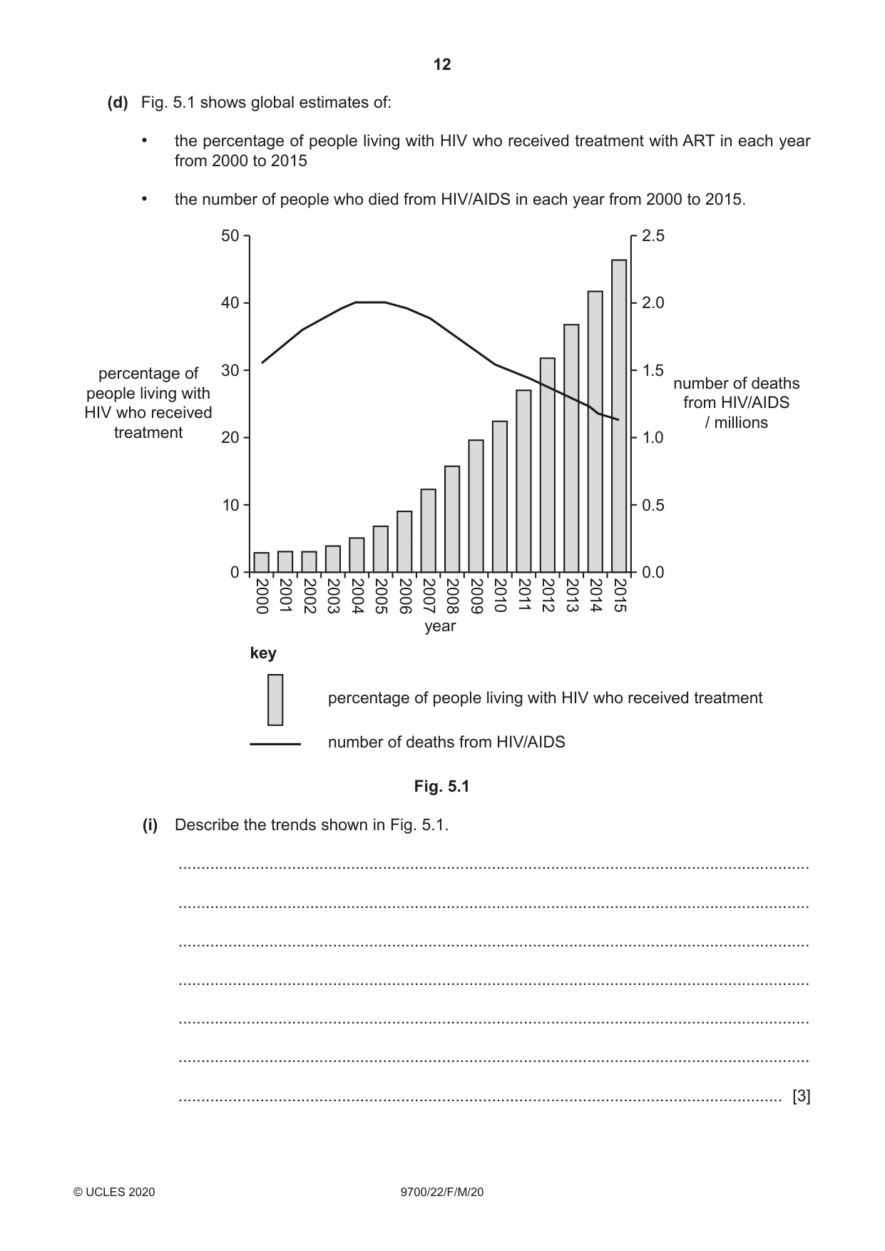 Cambridge A Level Biology 9700 2020 Feb/March Paper 2 · Variant 2 question paper, page 12 of 16