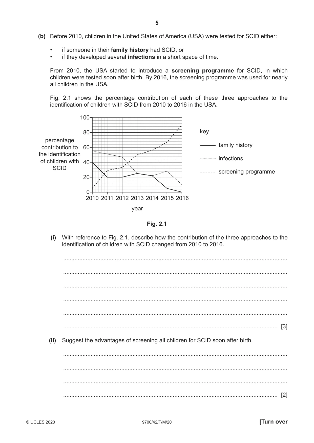 Cambridge A Level Biology 9700 2020 Feb/March Paper 4 · Variant 2 question paper, page 5 of 28