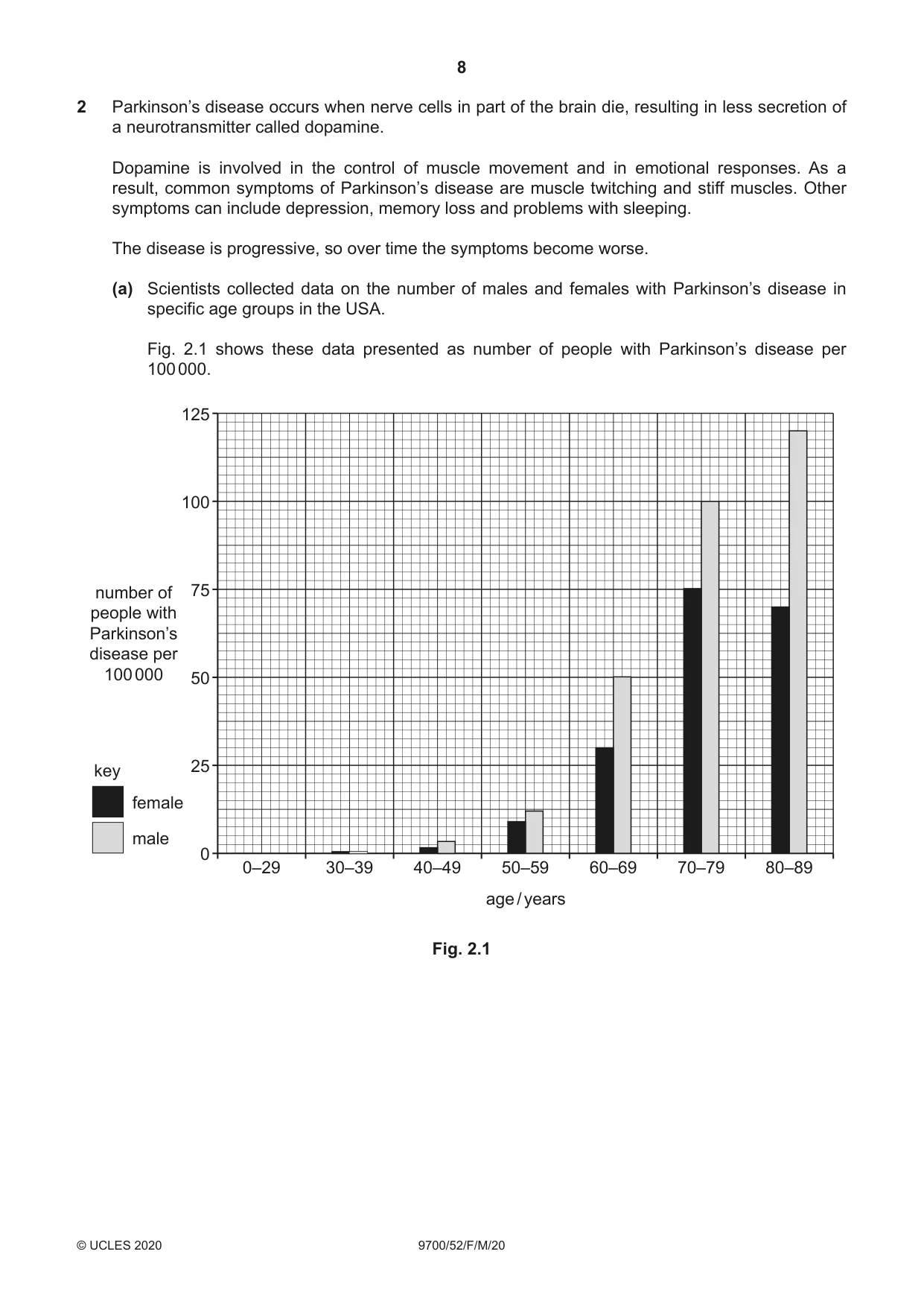 Cambridge A Level Biology 9700 2020 Feb/March Paper 5 · Variant 2 question paper, page 8 of 12