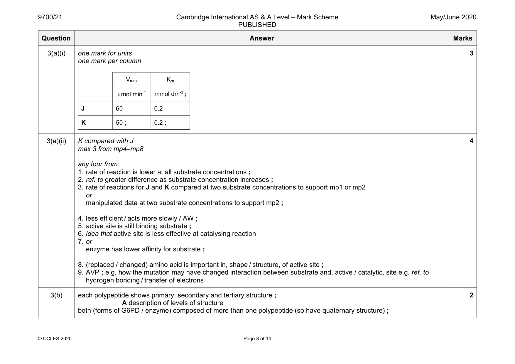 Mark scheme, page 8 of 14