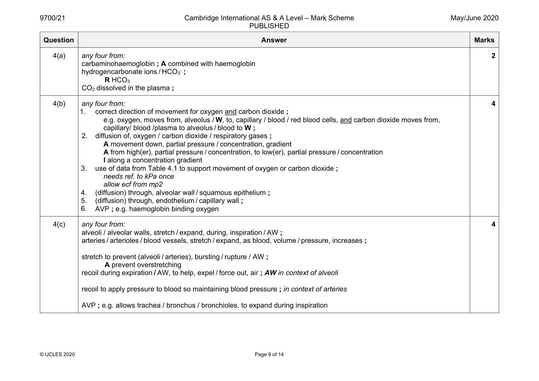 Mark scheme, page 9 of 14
