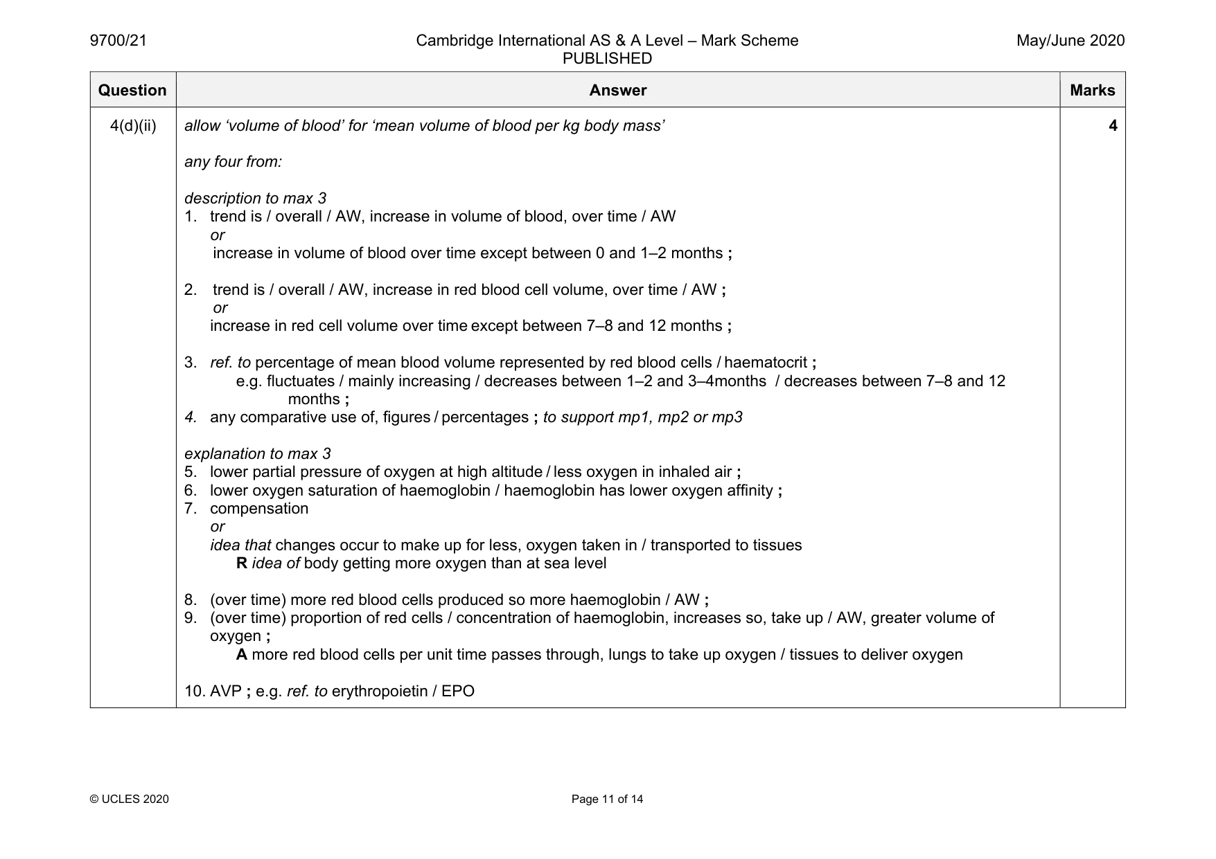 Mark scheme, page 11 of 14