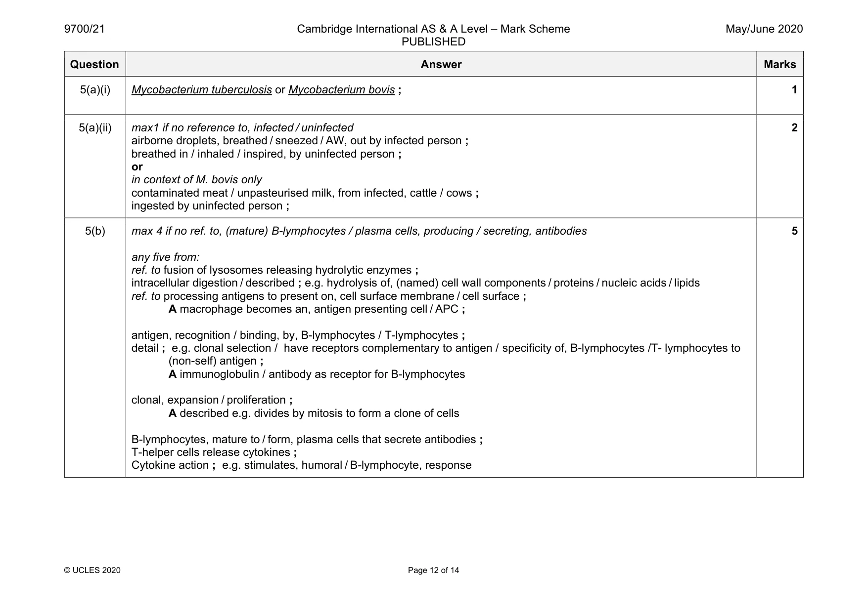 Mark scheme, page 12 of 14