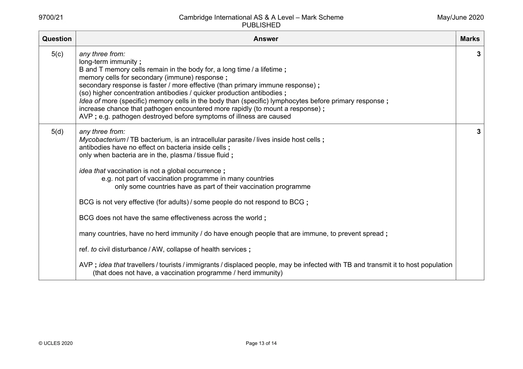 Mark scheme, page 13 of 14
