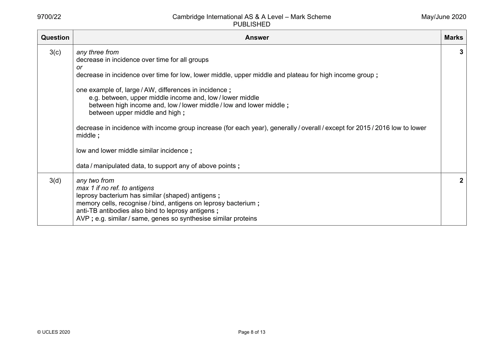 Mark scheme, page 8 of 13