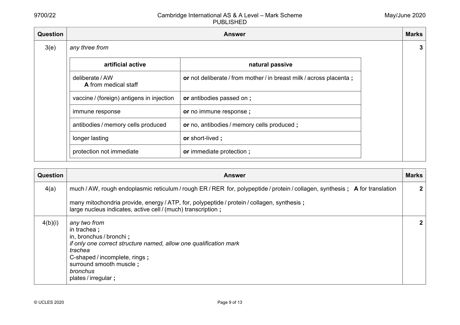Mark scheme, page 9 of 13
