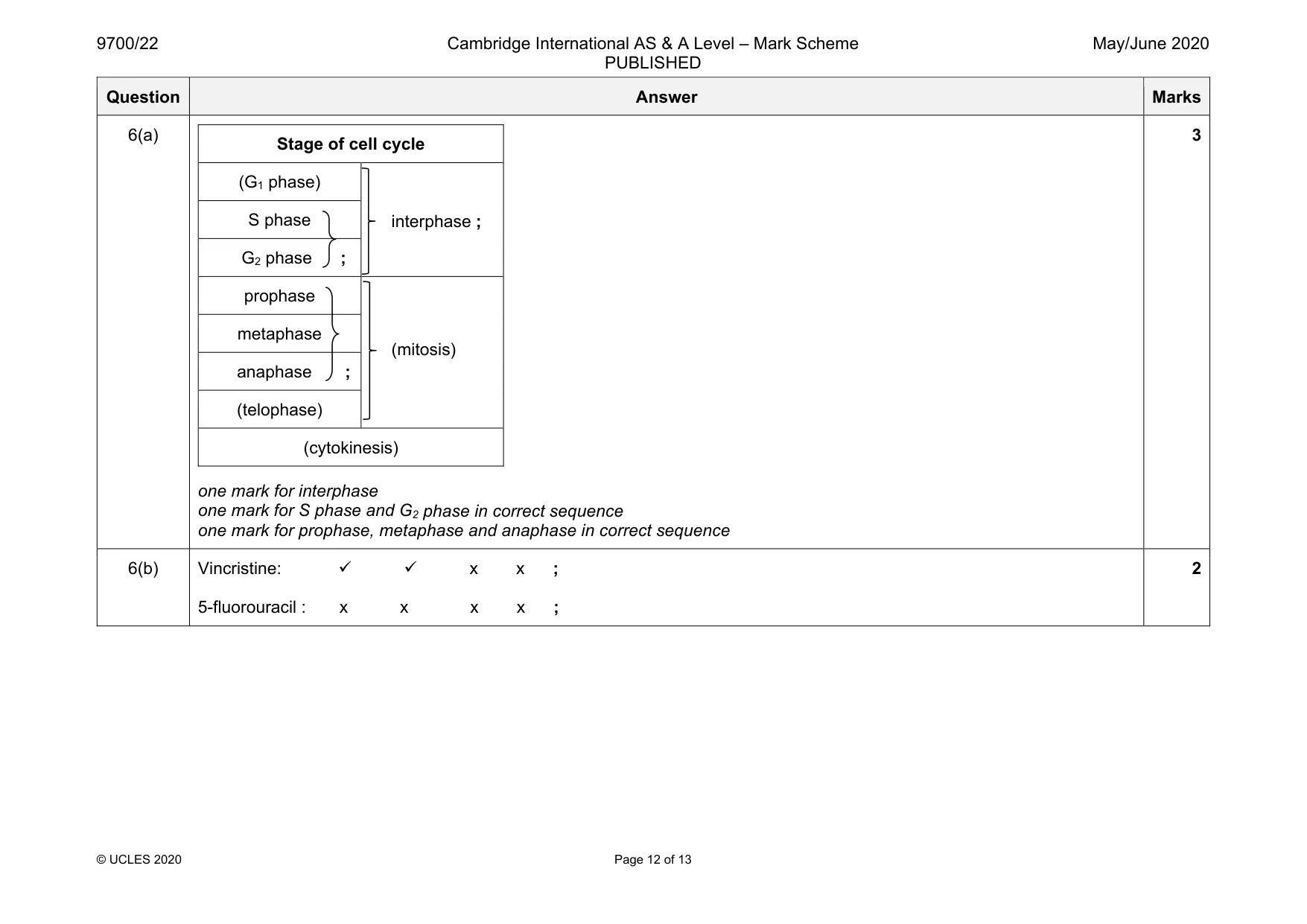 Mark scheme, page 12 of 13