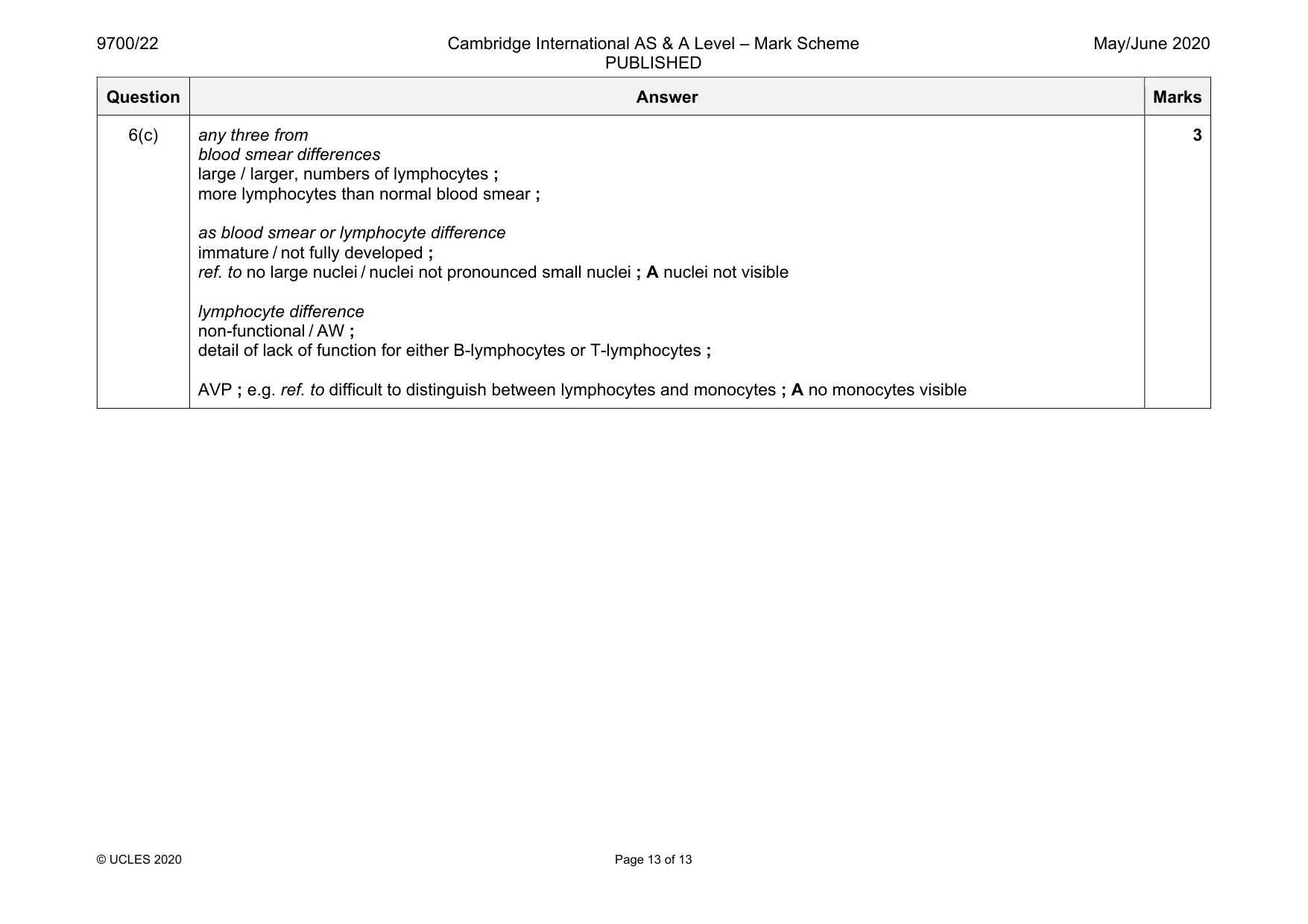 Mark scheme, page 13 of 13