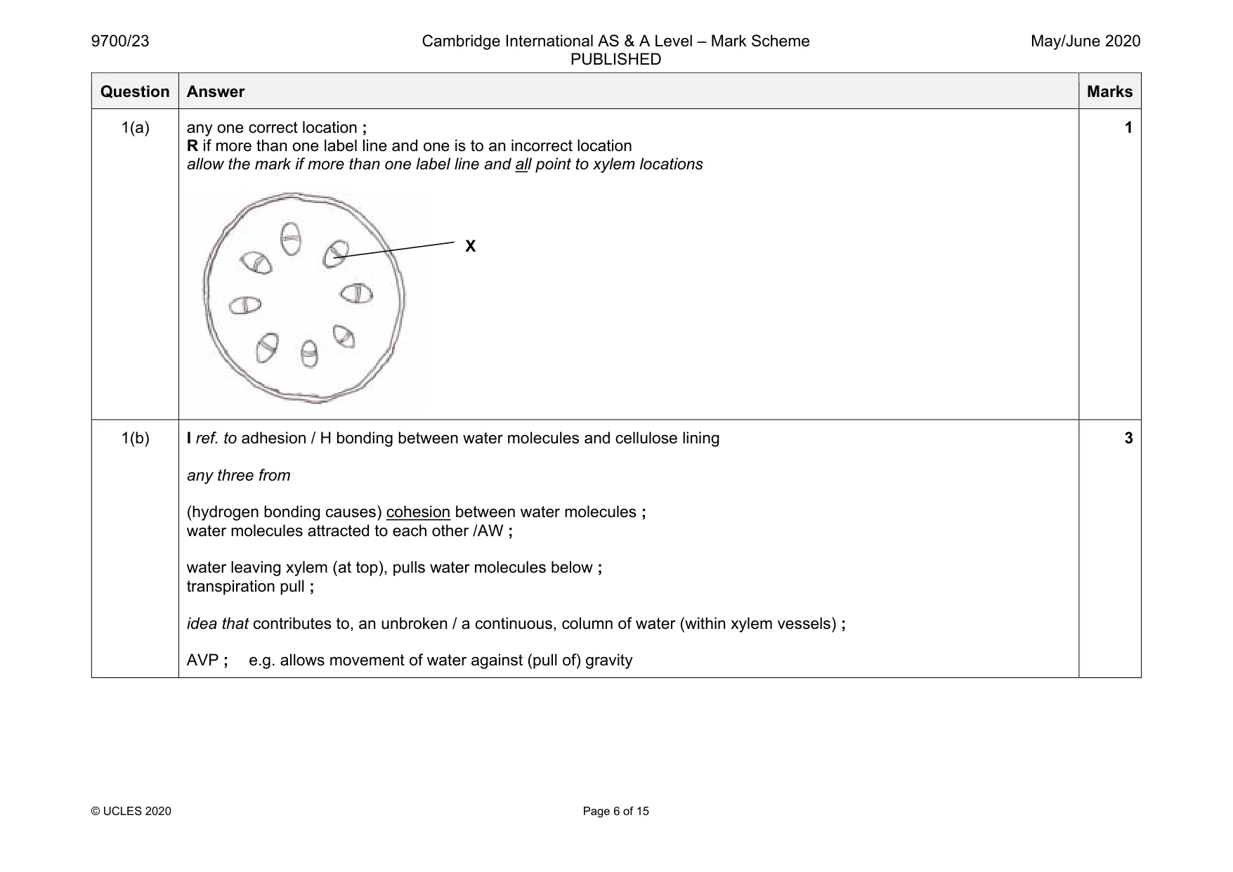 Mark scheme, page 6 of 15