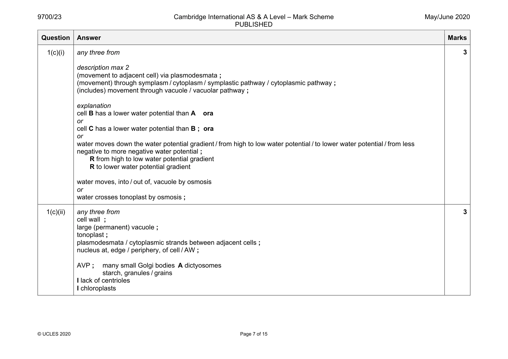 Mark scheme, page 7 of 15