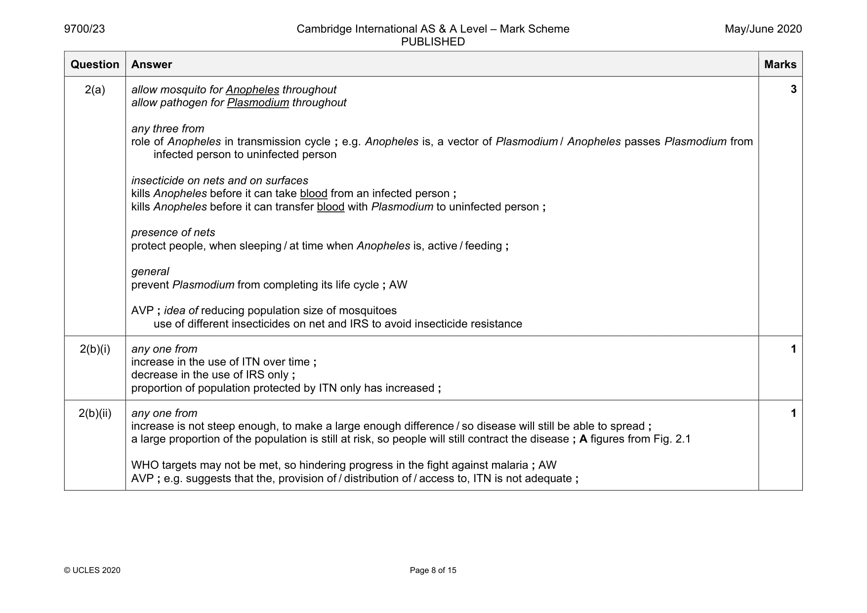 Mark scheme, page 8 of 15