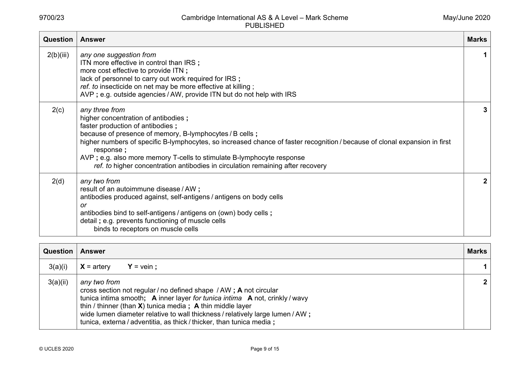 Mark scheme, page 9 of 15